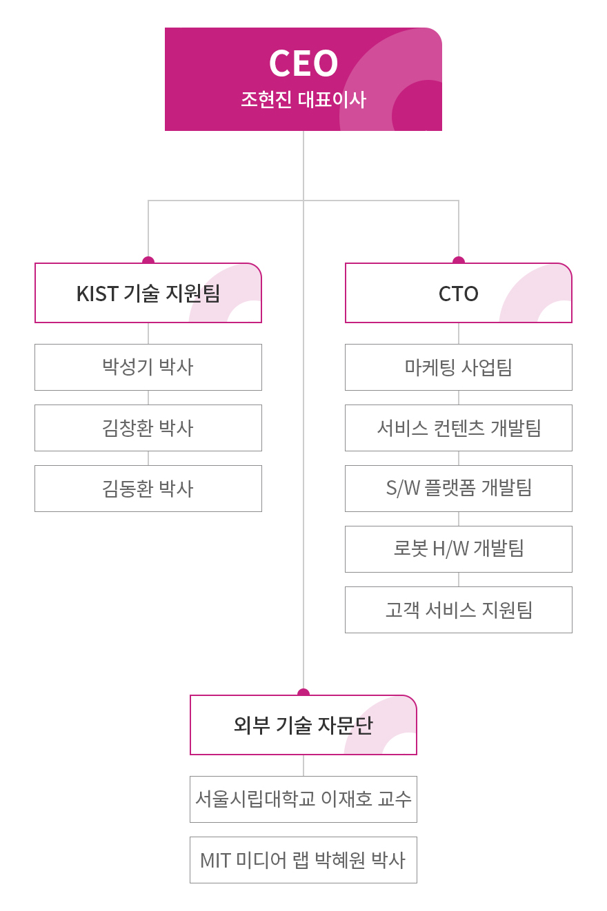 조직도 모바일이미지